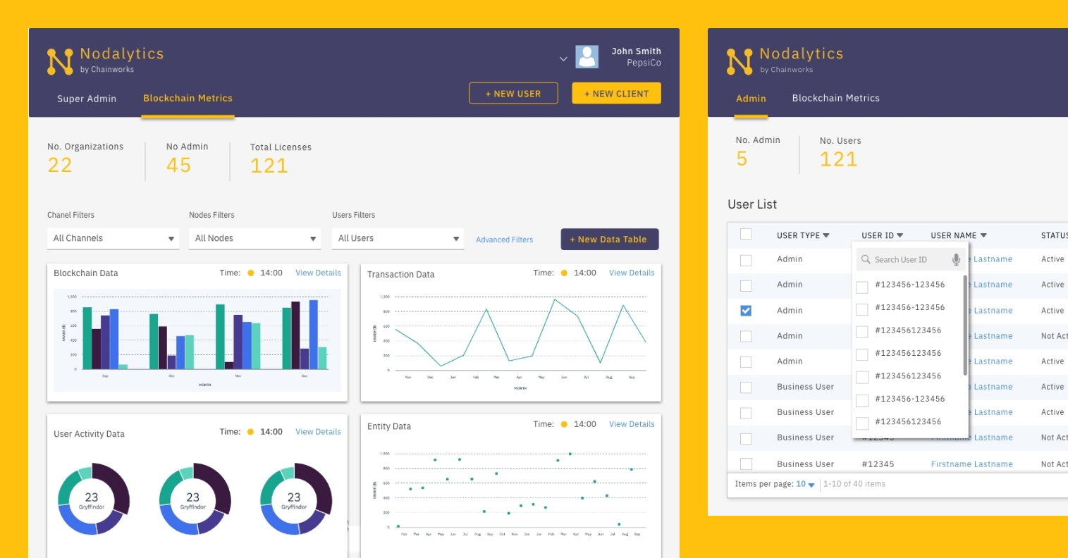 Nodalytics - Analytics Dashboard