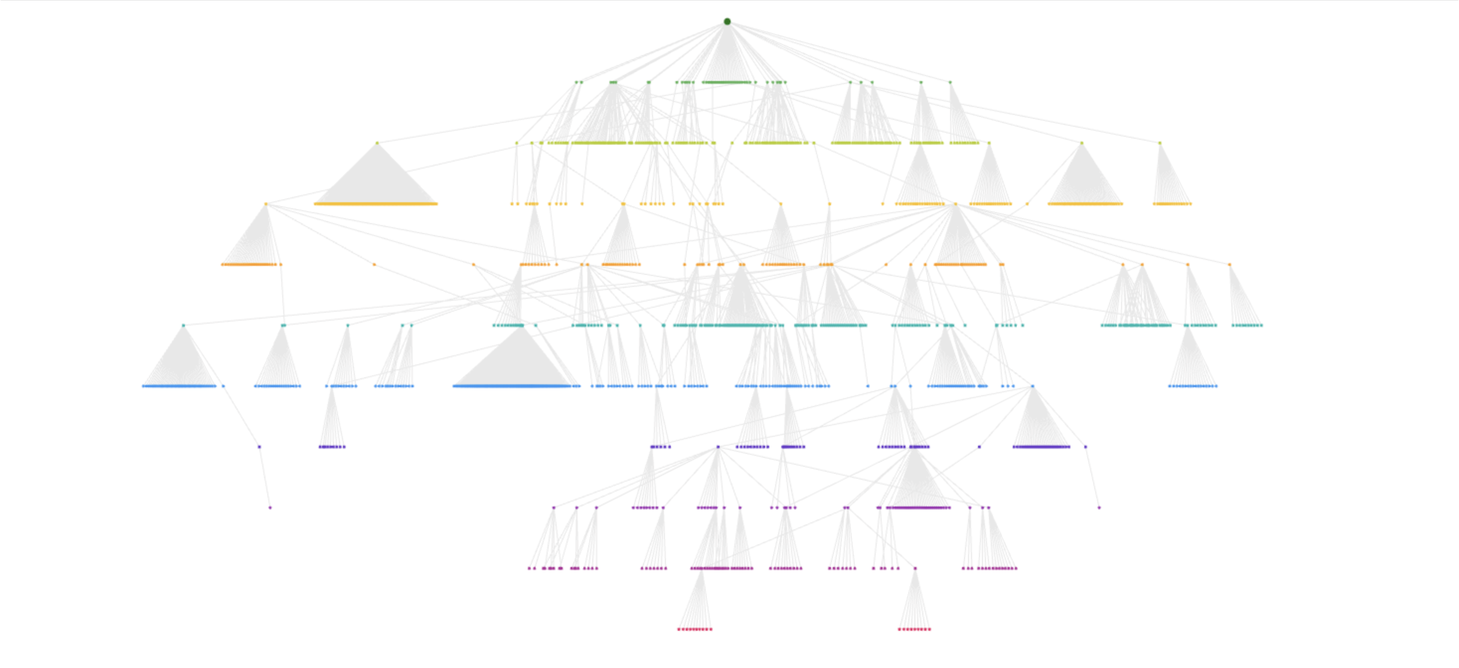 Purdue.edu Crawl Force Directed Graph