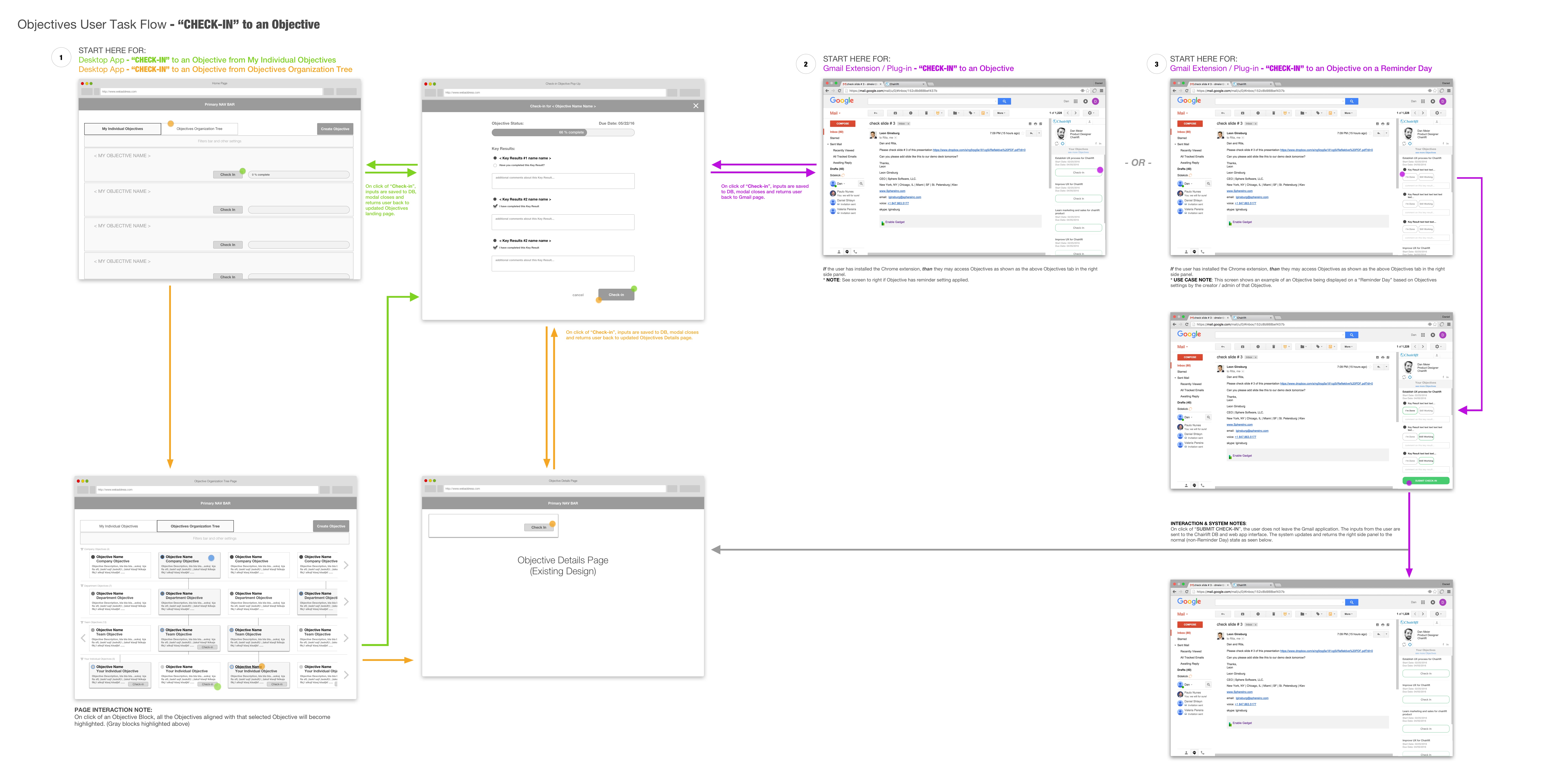Sphere Software - OKR Check-In User Flow