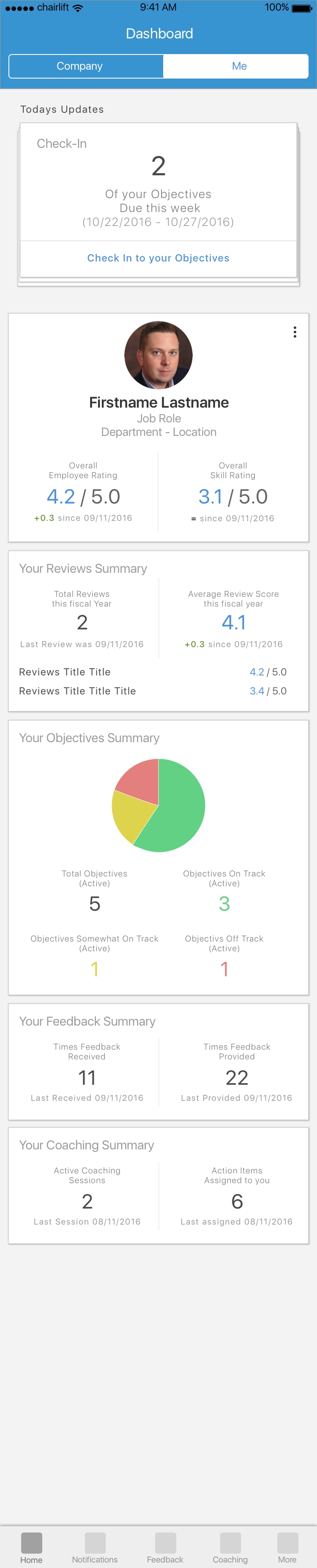 Sphere Software - Employee Dashboard View